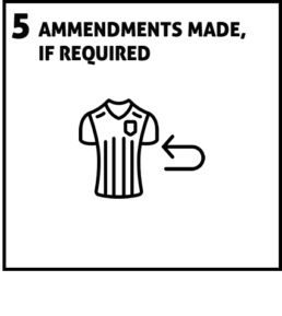 AMENDMENTS-MOBILE